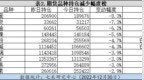 锰硅持仓量增加8.7%——持仓异动<em>1230</em>