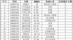 连续涨停<em>1230</em>：中兴商业收获五连板