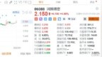 港股异动 | 鸿腾精密涨4.9% 拟1.86亿欧元收购Prettl <em>SWH</em>
