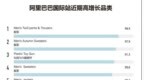 阿里国际<em>站</em>1月跨境指数：美国暴雪急购中国秋裤 <em>欧洲</em>节能家<em>装</em>火爆