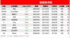 期权大单 | 3B家居现百万美元<em>Put</em>大单，隐波率340.4继续霸榜