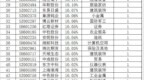 连续涨停<em>0201</em>：爱仕达收获四连板