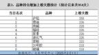 LU持仓量增加11.7%——持仓异动<em>0201</em>