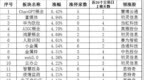 板块轮动<em>0201</em>：ChatGPT概念再度大涨