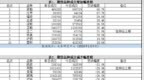 菜粕成交量增加65.7%——成交异动<em>0209</em>