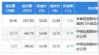 2月7日国芯科技发生3笔大宗交易 成交金额<em>2084</em>万元