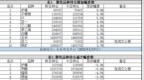 沪锡持仓量增加8.9%——持仓异动<em>0209</em>