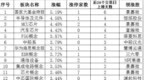 板块轮动<em>0209</em>：半导体芯片板块全天领涨