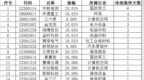 连续涨停<em>0209</em>：宇通重工收获四连板