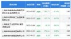 2月17日沪硅产业现<em>1021</em>万元大宗交易