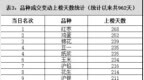 橡胶成交量减少42%——成交异动<em>0213</em>