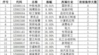 连续涨停<em>0213</em>：鸿博股份连续5个涨停