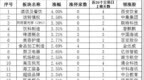 板块轮动<em>0213</em>：大消费板块全天领涨