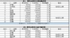 沪锡持仓量增加9.2%——持仓异动<em>0220</em>