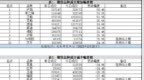 沪铝成交量增加58.4%——成交异动<em>0220</em>