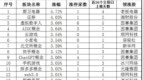 板块轮动<em>0220</em>：证券板块全天领涨