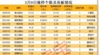 知名游资抢筹<em>ICT</em>设备龙头股