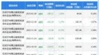 3月10日协创数据现1笔折价15.33%的大宗交易 合计成交<em>4020</em>万元