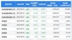 3月7日伊之密现1笔大宗交易 机构净卖出<em>2670</em>万元