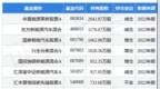 华友钴业最新公告：与淡水河谷印尼已完成<em>KNI</em>公司相关交割文件的签署及股权变更备案手续等工作