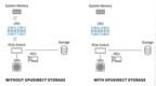 焱融科技率先支持 NVIDIA GPUDirect Storage(<em>GDS</em>)充分释放 GPU 强大算力