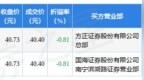 3月16日江山股份现<em>5252</em>万元大宗交易