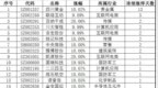 连续涨停<em>0321</em>：联络互动收获三连板