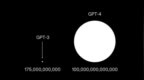 OpenAI：<em>GPT</em>模型只增大数据集，成长就很惊艳