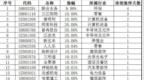 连续涨停<em>0330</em>：联合水务收获四连板