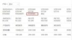 昂达发布RTX <em>4080</em>显卡：仅售8999元