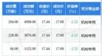 3月27日视觉中国现3笔大宗交易 机构净买入<em>9996</em>万元