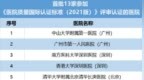 不允许任何公立医院参加境外评审？网传 <em>JCI</em> 将关闭中国业务