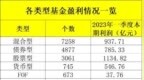 刚刚出炉！赚了<em>3600</em>多亿