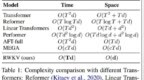 在Transformer时代重塑<em>RNN</em>，RWKV将非Transformer架构扩展到数百亿参数