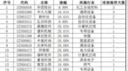 连续涨停<em>0616</em>：华西股份连续3个涨停