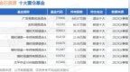 金石资源最新公告：签订<em>5511</em>万元萤石精粉采购合同