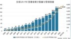 超5370家加入，UN <em>PRI</em>到底有什么神秘力量？