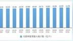 我国<em>10G</em> PON端口数已超2千万