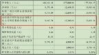 合诚技术IPO：靠食品添加剂<em>等</em>年收入17亿，<em>被</em>问及招待费是否存在<em>行贿</em>？