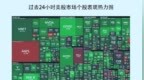 隔夜美股全复盘(8.8)| 三大股指指集体收高，KWEB跌逾1%；Vistagen暴涨近680%，盘初一度暴涨<em>1370</em>%，公司宣布Fasedienol(PH94B)鼻用喷雾剂治疗社交焦虑症的3期PAL