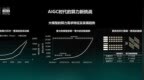浪潮信息Stephen <em>Zhang</em>：大模型时代，我们需要什么样的AI算力系统？