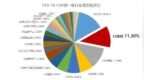 减肥药“救活”创新药？医药或为“最后一跌”！千万深套基民曙光渐现