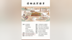 《中国大运河生活图鉴》正式发布 济宁上榜这些榜单