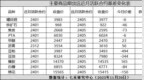 基差异动<em>1120</em>：沥青月间价差扩大23点