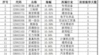 连续涨停<em>1120</em>：三柏硕收获七连板