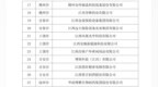 江西发布2023年制造业单项冠军企业名单