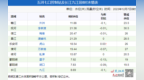 鄱阳湖星子站水位跌破8米极枯线 水文检测中心发枯水蓝色预警