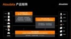 实现数据平民化，No <em>ETL</em>是否大有可为？