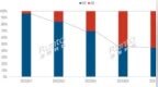 中国<em>XR</em>设备迎巨变：<em>AR</em>眼镜销量大涨40% VR狂跌不休