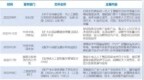 2024 年中国人工智能之自然语言处理（<em>NLP</em>）技术洞察